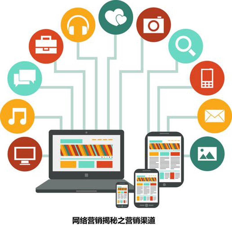 网络销售：新时代的商业风向标